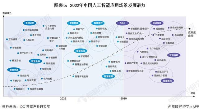 英偉達CEO黃仁勛：AI技術(shù)縮小了人類的技術(shù)差距，五年內(nèi)AGI將通過人類測試