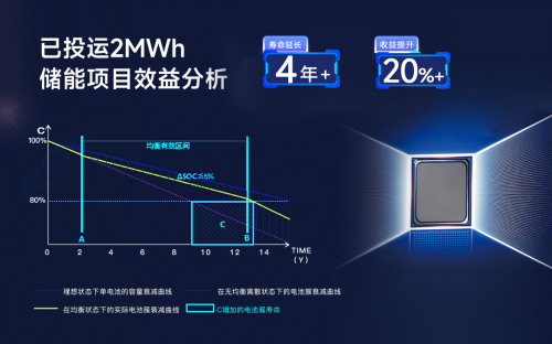 儲能新紀(jì)元，BMS如何影響行業(yè)?