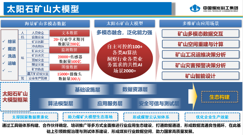 賦能煤礦人工智能建設(shè) “太陽石礦山大模型”正式發(fā)布