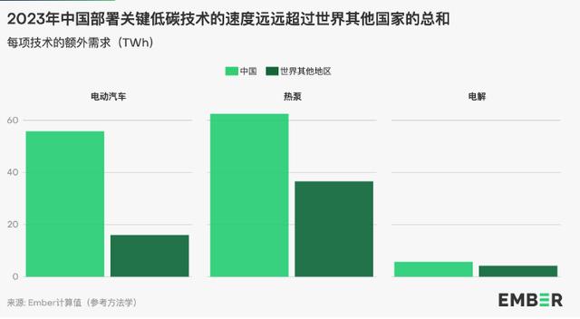 地球能源史轉折點：全球30%電力來自可再生能源，中國作出巨大貢獻