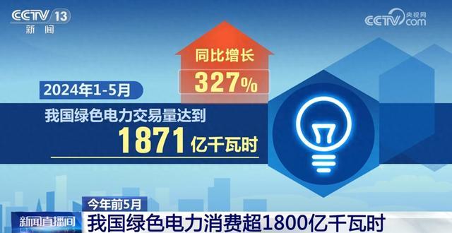 1871億千瓦時(shí)、327%……數(shù)說我國(guó)能源綠色低碳轉(zhuǎn)型按下“加速鍵”