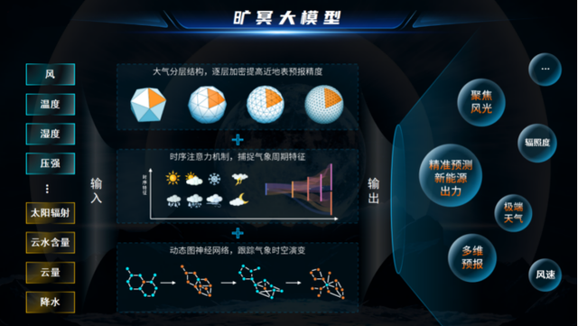 新能源頭部企業(yè)，正瘋狂卷向大模型