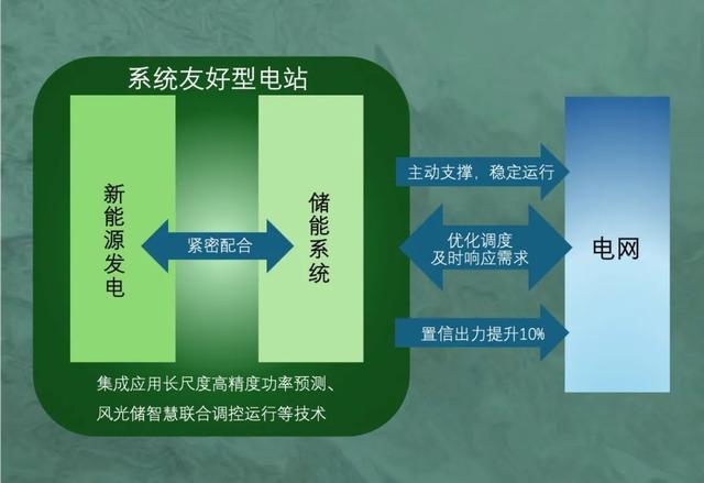 思格工商業(yè)光儲系統(tǒng)：打造系統(tǒng)友好型電站典范