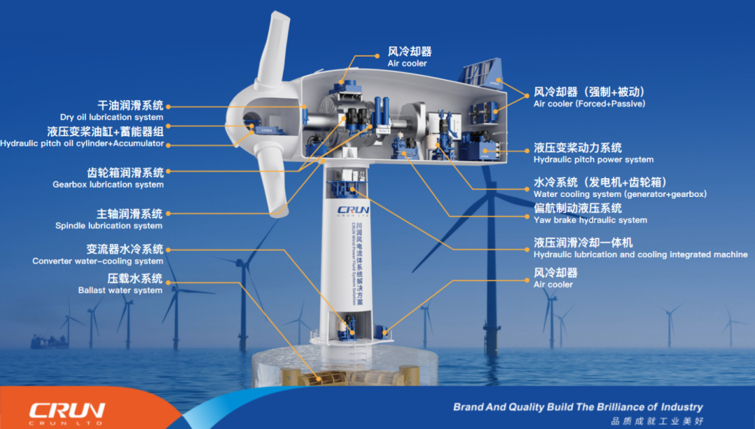 川潤助力金風(fēng)科技新一代深遠海22MW海上風(fēng)電機組下線