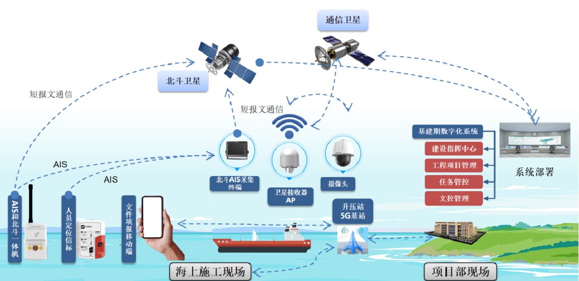 國電電力助力海上風電基建智慧化發(fā)展