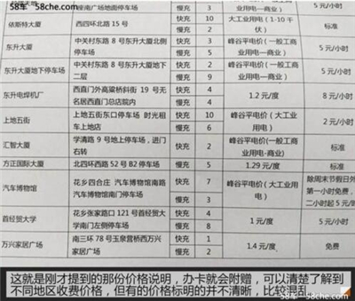 充電漲了多少錢？新能源公共充電樁調(diào)查