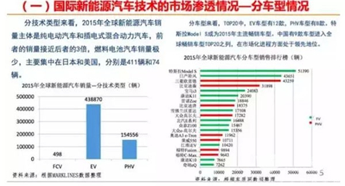 國內(nèi)外新能源汽車發(fā)展現(xiàn)狀與趨勢大揭秘