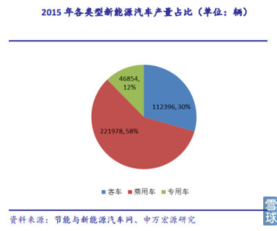 新能源汽車產(chǎn)業(yè)鏈之電池正負(fù)極