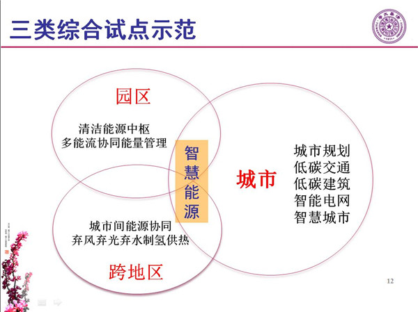 能源互聯(lián)網(wǎng)月底即將落地 專家如何解讀？