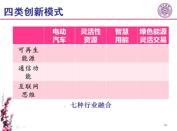 能源互聯(lián)網(wǎng)月底即將落地 專家如何解讀？