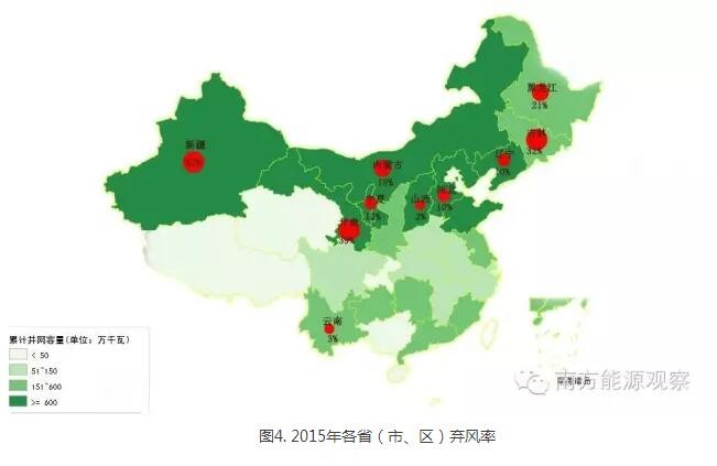 為啥現(xiàn)行政策下棄風(fēng)無解？