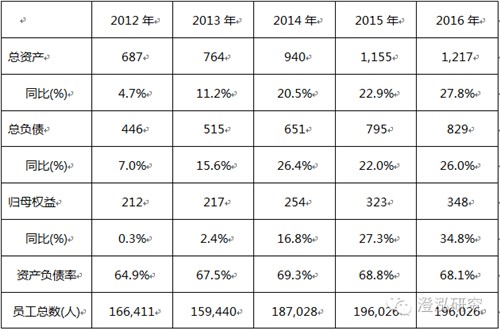 比亞迪：中國企業(yè)如何領跑全球新能源汽車產業(yè)？