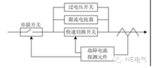 聚焦：未來的配電網(wǎng)會出現(xiàn)什么新技術(shù)？