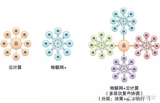 售電、能源大數(shù)據(jù)與能源互聯(lián)網(wǎng)的未來