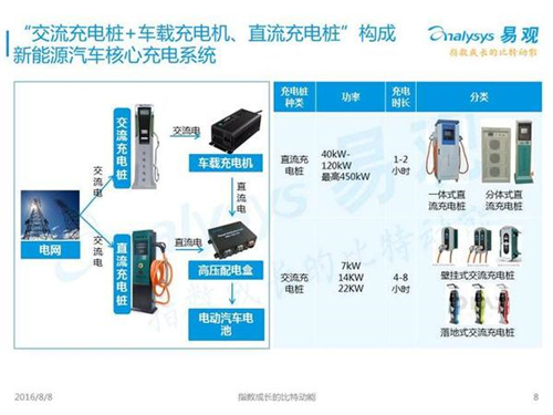 新能源汽車,充電設(shè)施,電動汽車,充電樁,富電科技