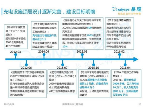 新能源汽車,充電設(shè)施,電動汽車,充電樁,富電科技