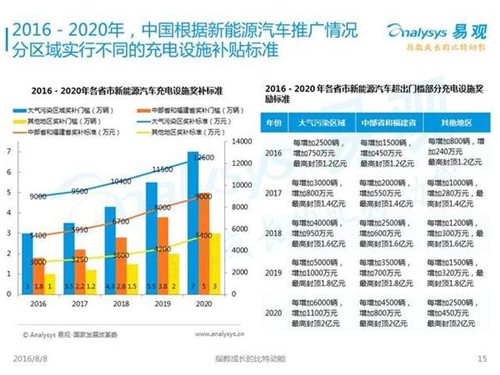 新能源汽車,充電設(shè)施,電動汽車,充電樁,富電科技