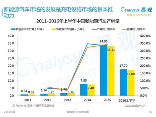 新能源汽車,充電設(shè)施,電動汽車,充電樁,富電科技