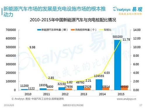 新能源汽車,充電設(shè)施,電動汽車,充電樁,富電科技