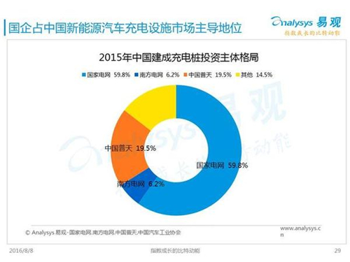 新能源汽車,充電設(shè)施,電動汽車,充電樁,富電科技