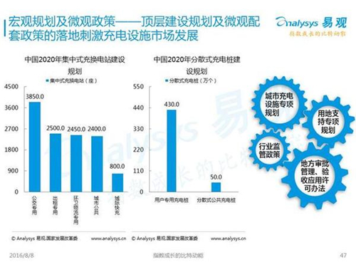 新能源汽車,充電設(shè)施,電動汽車,充電樁,富電科技