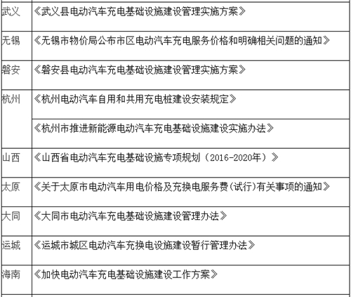 電動汽車,充電規(guī)劃,充電補貼,充電樁