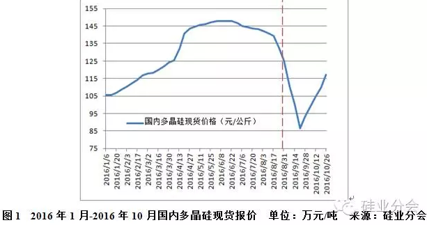 光伏