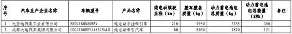 燃料電池貨車,第九批免稅車型,插電混動(dòng)