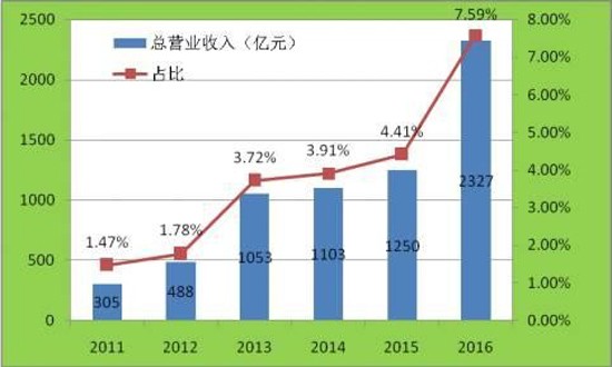 儲能產(chǎn)業(yè)發(fā)展提速 電池儲能成市場熱點