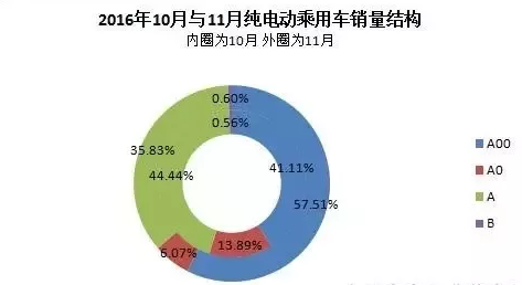 新能源車,純電動汽車,動力電池,充電設施