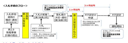 日本2017年度光伏發(fā)電收購價格出爐