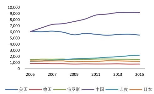 2016年中國(guó)潔能環(huán)保行業(yè)發(fā)展規(guī)模分析