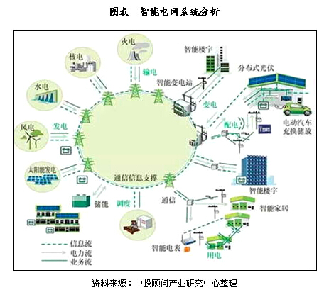 我國智能電網(wǎng)大數(shù)據(jù)應用狀況分析