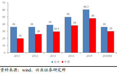 2017年電力及新能源發(fā)展形勢分析