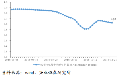 2017年電力及新能源發(fā)展形勢分析