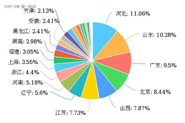 新能源汽車補(bǔ)貼退坡，七成意向消費(fèi)者認(rèn)為調(diào)整價(jià)格合理