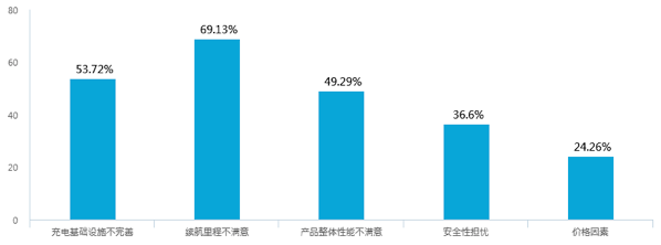 新能源汽車補(bǔ)貼退坡，七成意向消費(fèi)者認(rèn)為調(diào)整價(jià)格合理