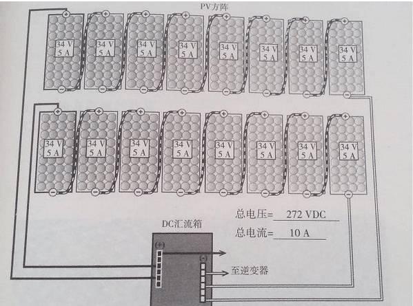 最詳細(xì)的分布式家用光伏電站施工手冊！