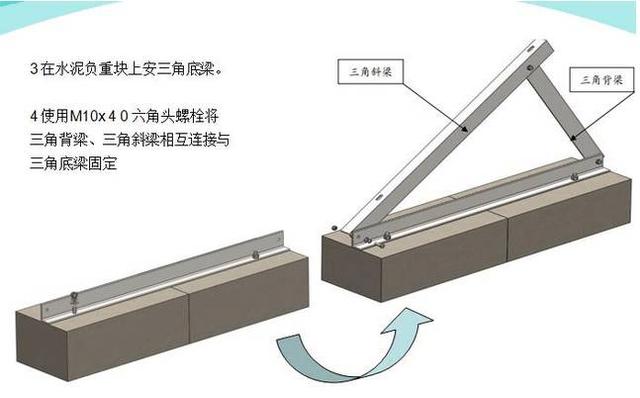 最詳細(xì)的分布式家用光伏電站施工手冊！