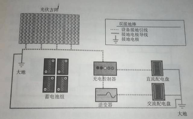 最詳細(xì)的分布式家用光伏電站施工手冊！