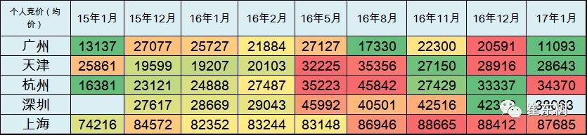 17年1月新能源乘用車銷0.54萬、普混0.98萬