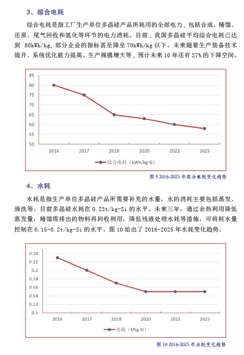 中國(guó)光伏產(chǎn)業(yè)發(fā)展路線圖（2016年版）