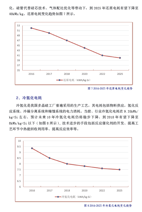 中國(guó)光伏產(chǎn)業(yè)發(fā)展路線圖（2016年版）