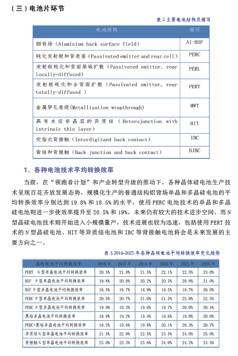 中國(guó)光伏產(chǎn)業(yè)發(fā)展路線圖（2016年版）