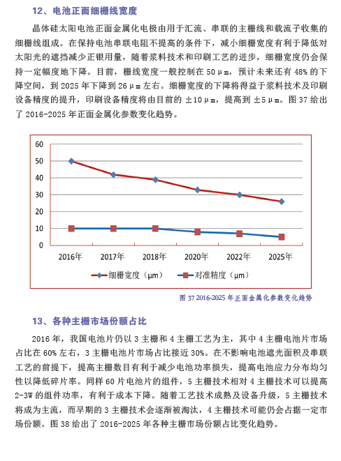 中國光伏產(chǎn)業(yè)發(fā)展路線圖（2016年版）