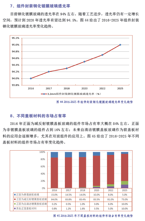 中國光伏產(chǎn)業(yè)發(fā)展路線圖（2016年版）