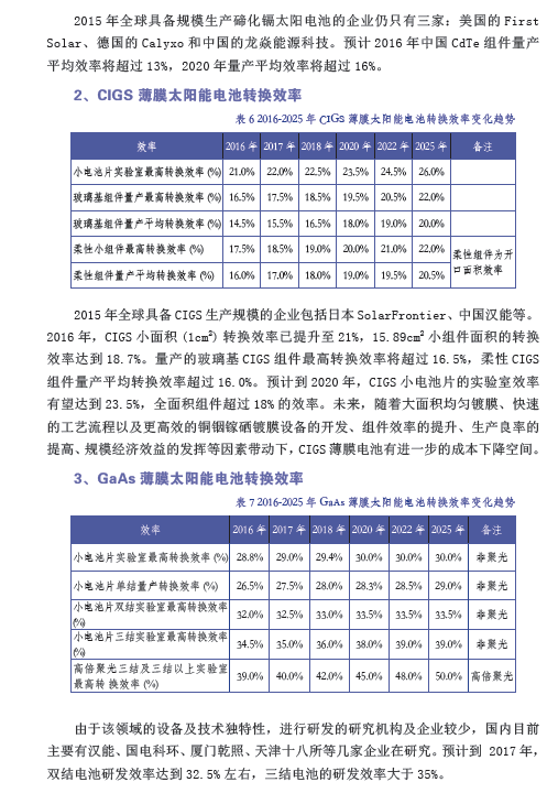 中國(guó)光伏產(chǎn)業(yè)發(fā)展路線圖（2016年版）