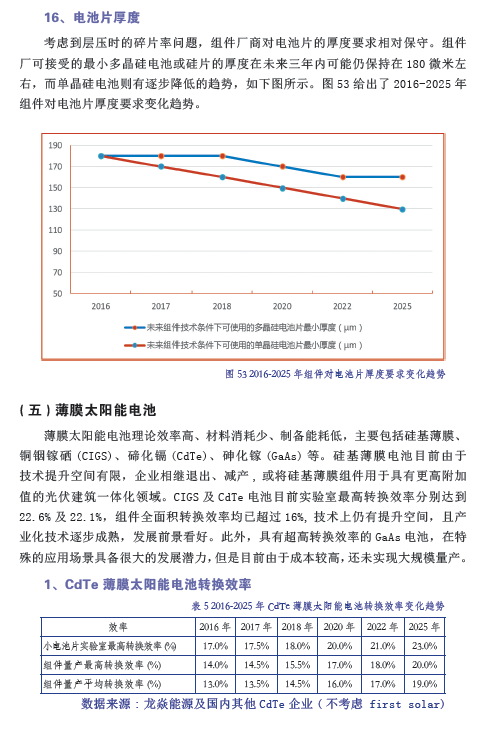 中國(guó)光伏產(chǎn)業(yè)發(fā)展路線圖（2016年版）