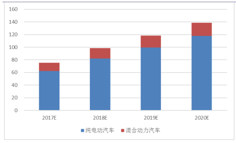 2017年新能源汽車市場(chǎng)大戰(zhàn)略分析