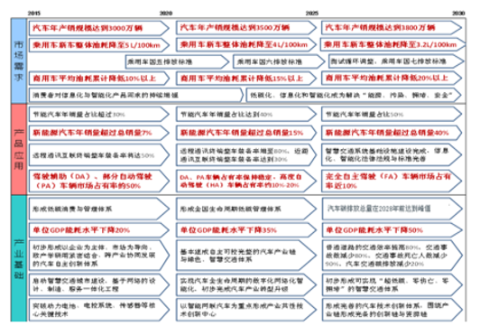 2017年新能源汽車市場(chǎng)大戰(zhàn)略分析